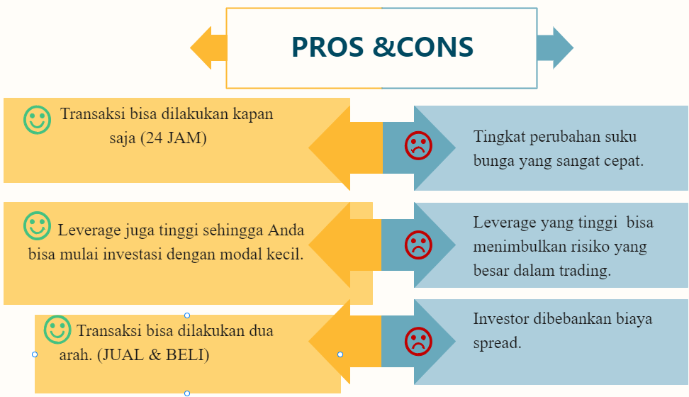 Investasi Emas Online-Trading emas