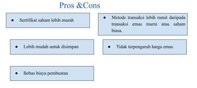 Investasi Emas Online