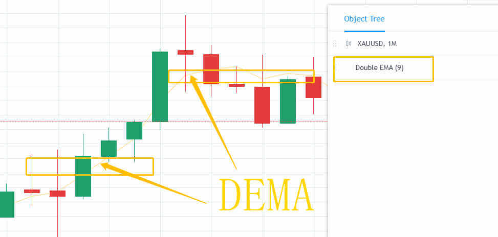 DEMA-mitrade