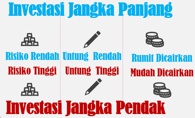 Investasi Jangka Panjang vs Investasi Jangka Pendek