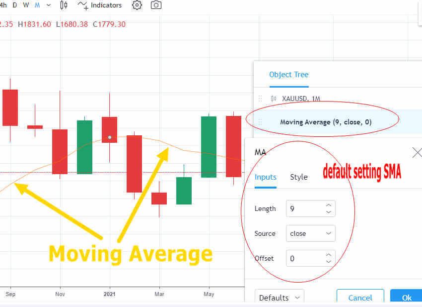 Moving Average Adalah-theinvestingid