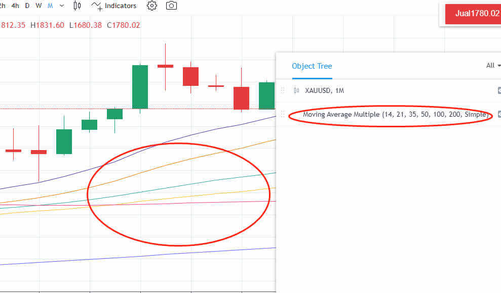  Moving Average Multiple-mitrade