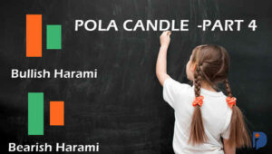 Inilah Cara Mudah Raih Profit Dari Bullish Harami dan Bearish Harami ...