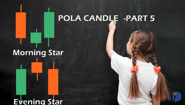 Cara Dapat Profit Dari Morning Star Candle dan Evening Star Candle