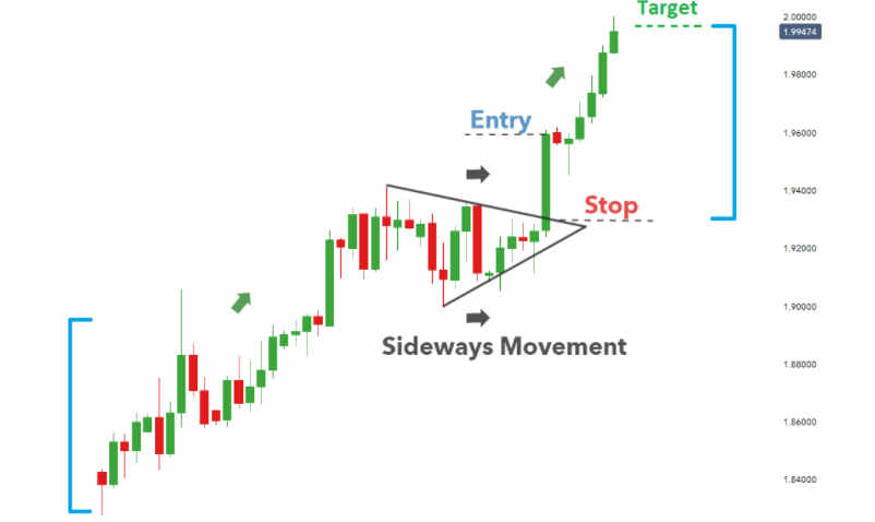 bearish pennant