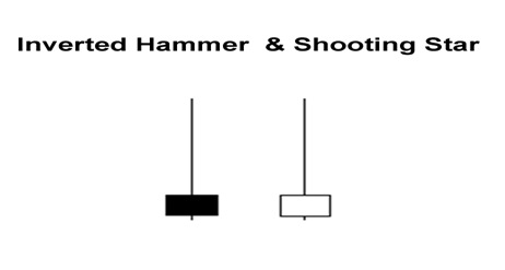 Pola Candlestick Inverted Hammer dan Shooting Star