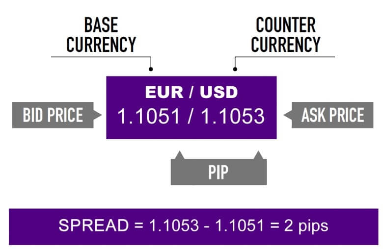 Contoh Sederhana Aplikasi Spread Dalam Trading