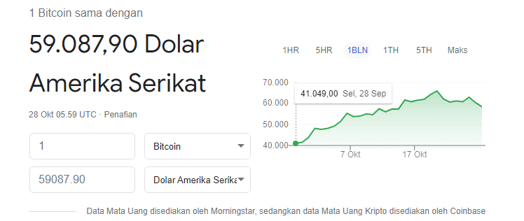 Pergerakan Harga Bitcoin Dari Masa ke Masa