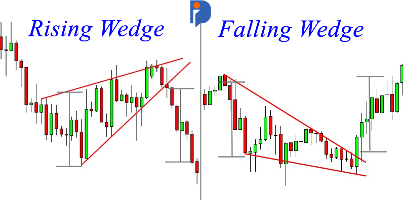 Perbedaan antara Rising Wedge dan Falling Wedge