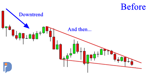 1. Falling Wedge Pattern – Pola Reversal