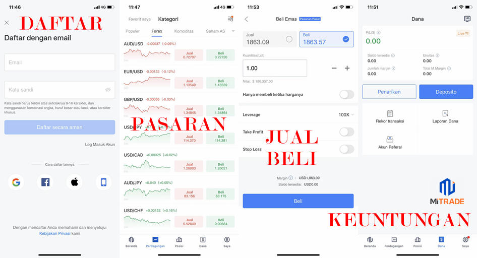 Cara Trading Emas DI MITRADE