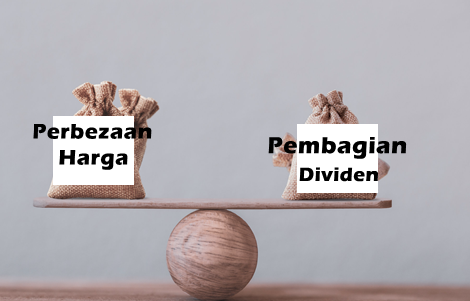 What-Mengenal Apa Itu Saham