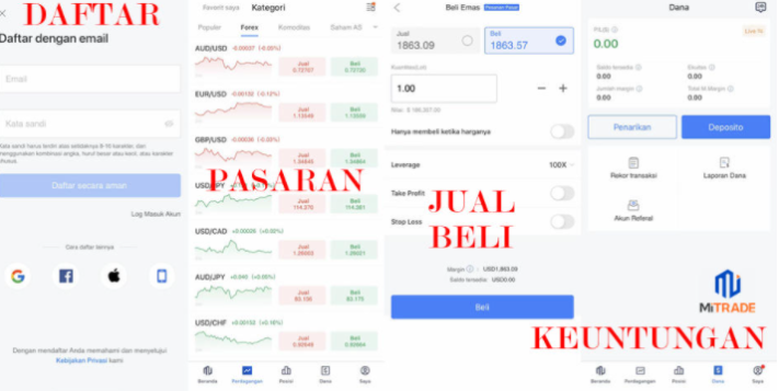 Cara Mudah Trading Aman dan Menguntungkan