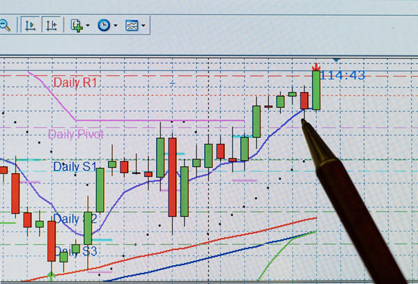 Support dan Resistance