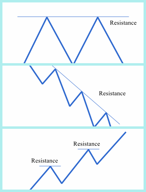 Mengenal Resistance