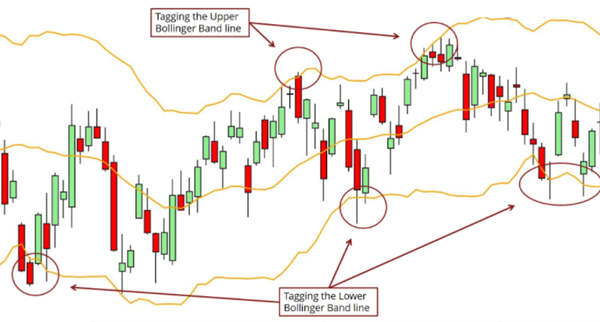 Indikator Bollinger Band Sideways 