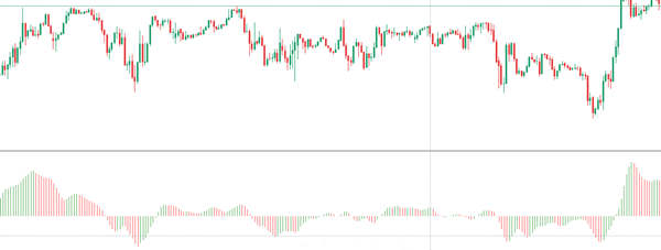 Indicator Relative Strength Index (RSI) dan Sideways  