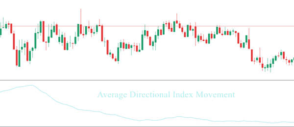 Indicator Average Directional Index Movement ( ADX) dan Sideways 