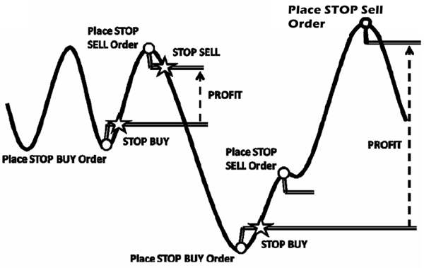 Sekilas Buy Limit dan Sell Limit