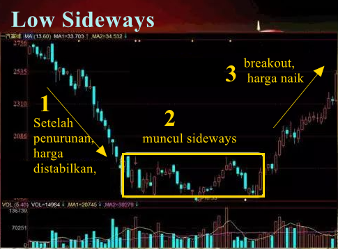 4. Low Sideways