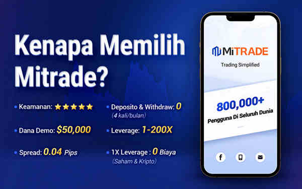 mitrade -broker terbaik di indonesia