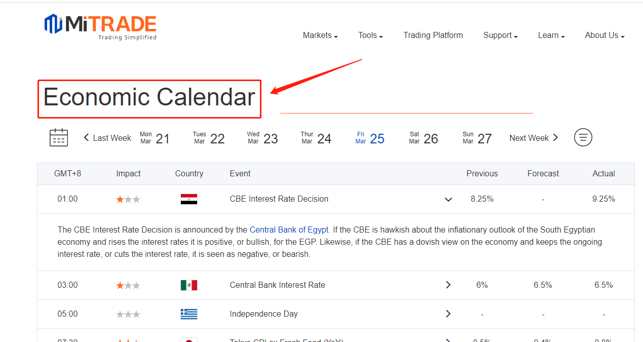 Kalender Ekonomi Forex: Pengertian, Manfaat, dan Cara Membacanya - The Investing ID