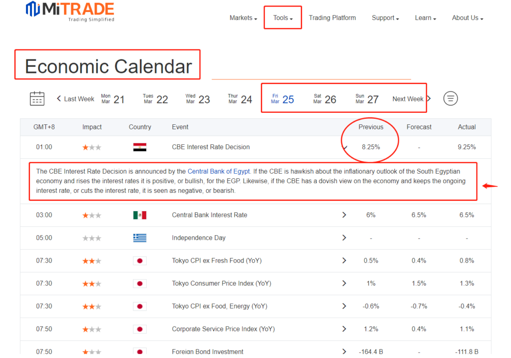 Cara Membaca Kalender Ekonomi di Platform Mitrade