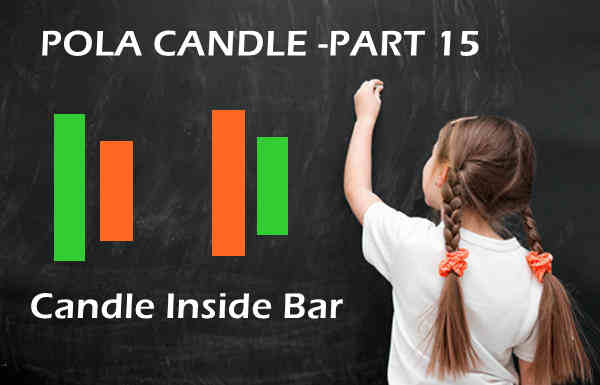 Tips Trading Inside Bar Candle Untuk Raih Profit