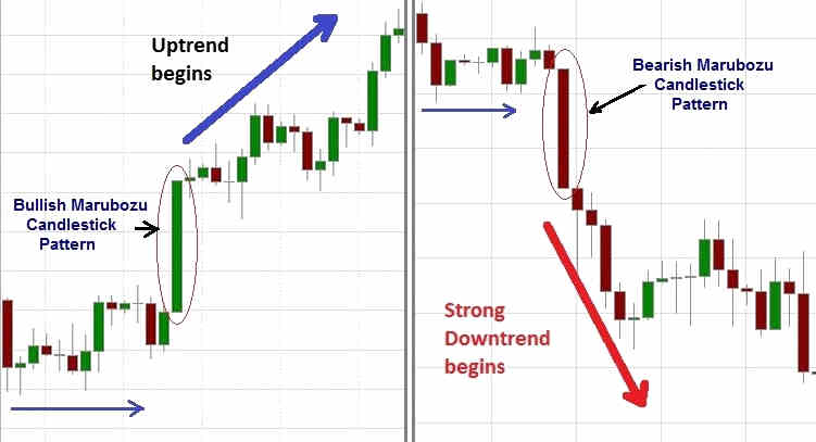 Trading dengan marubozu saat pasar sedang trending