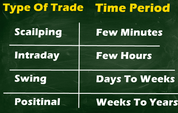 Apa itu Time Frame?
time frame adalah
