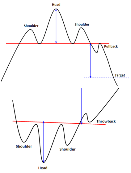 Beda HnS Pattern dan Inverse HnS Pattern