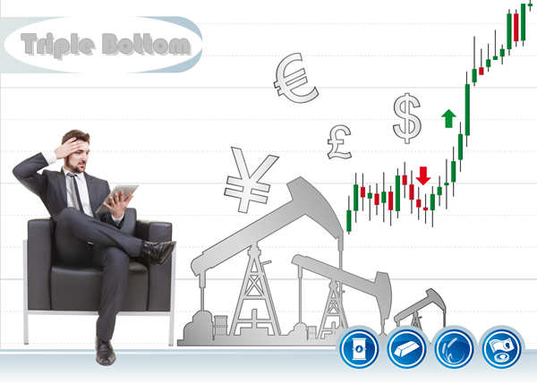 Cara Mudah Dapat Profit dari Triple Bottom Pattern