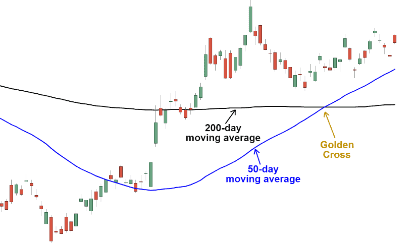 Apa Itu Golden Cross Saham?