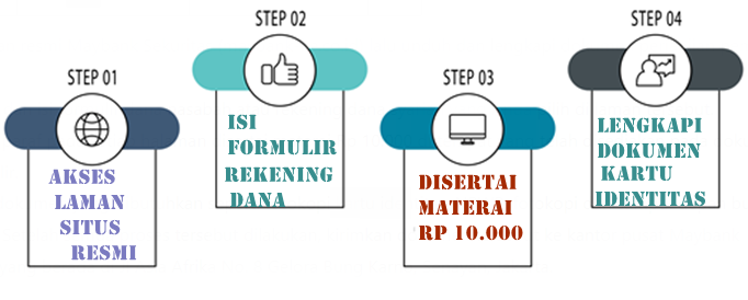 Cara Buka Rekening di Broker ZP