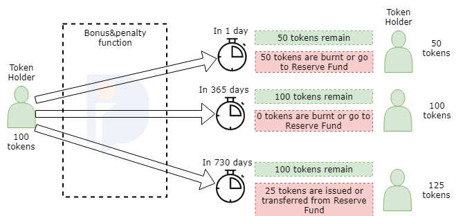 Tokenomic Coin Bafe