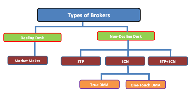 Jenis-Jenis Broker