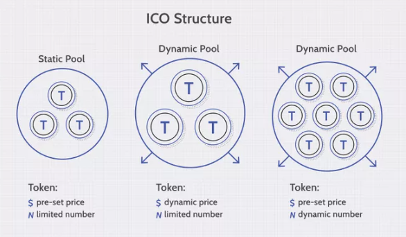 Sejarah BTT Crypto