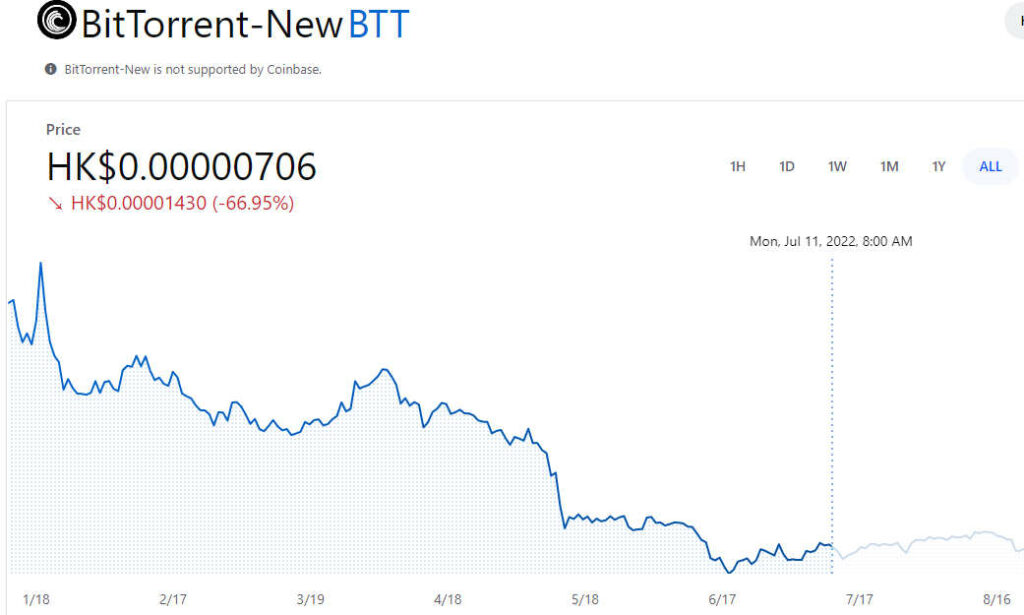 Prediksi Harga BTT Crypto 2022