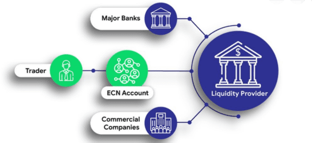 Apa itu Broker ECN?