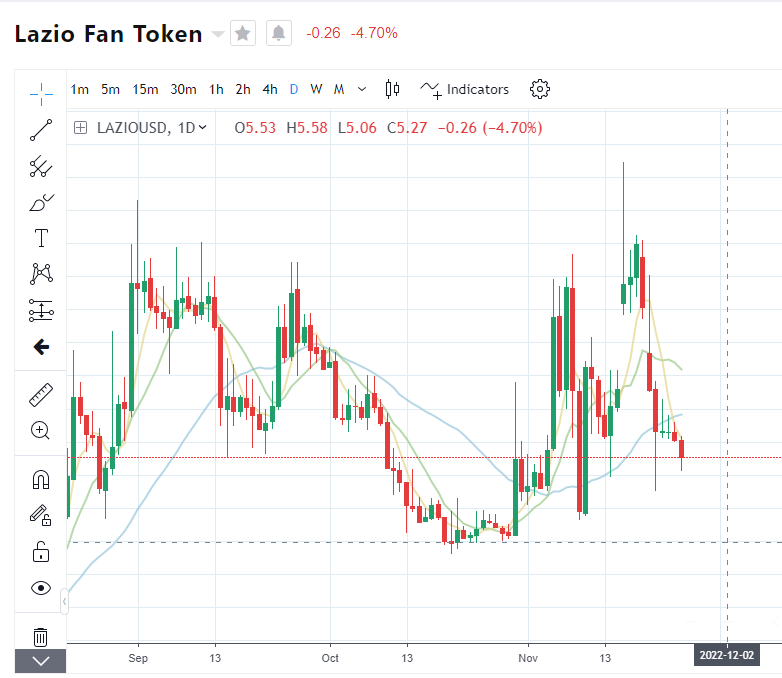 Fan token