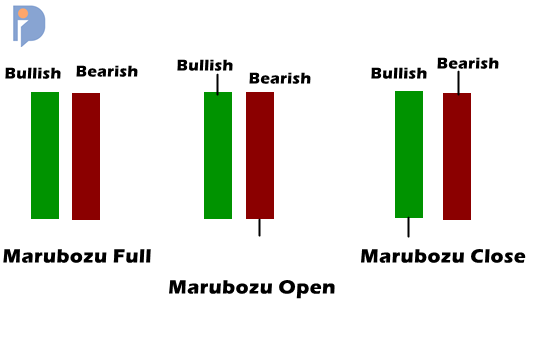 2. Candle Pembalikan Arah-Marubozu