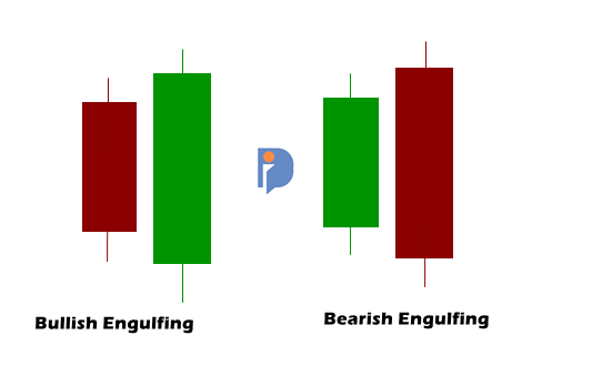 4. Candle Pembalikan Arah-Engulfing