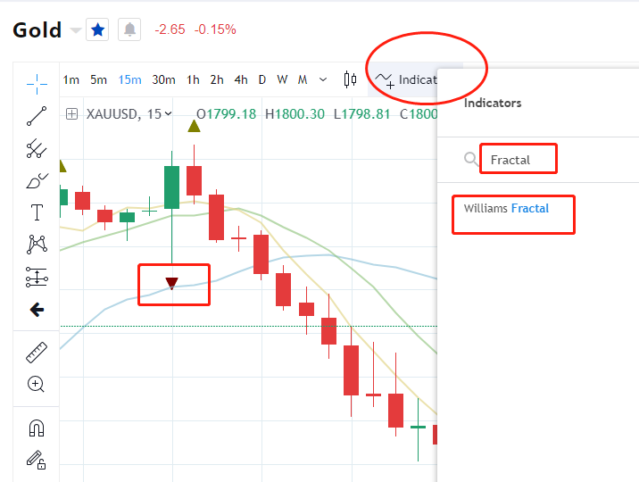 Cara Setting Indikator Fractal