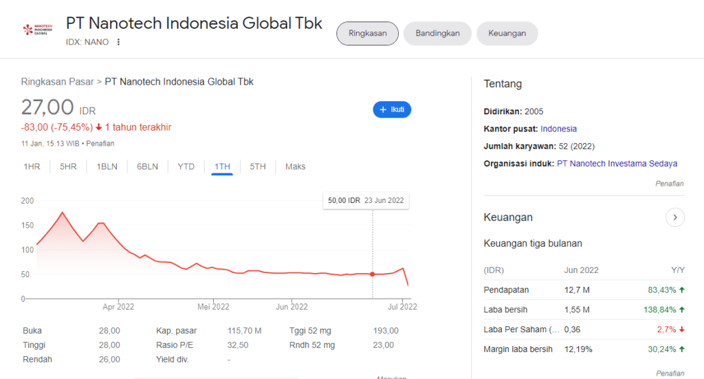 Analisa Teknikal Saham NANO