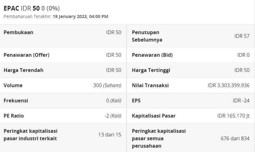 Realisasi Dana IPO Saham EPAC