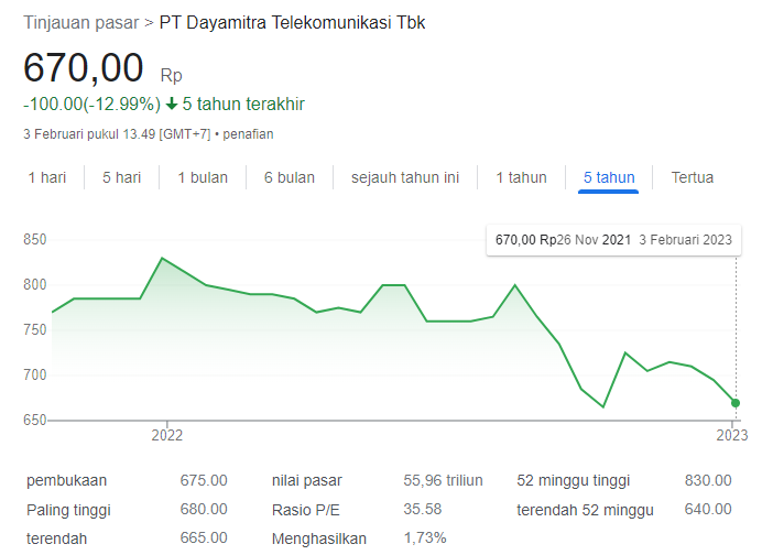 Saham MTEL 2023 Hari Ini: Harga, Prospek, Analisis Fundamental dan Teknikal