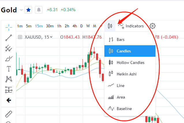 Cara Membaca Pola Lilin