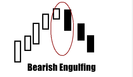 5. Pola Bearish Engulfing 