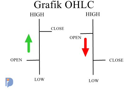 Cara Membaca Grafik OHLC