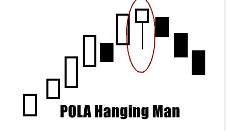 4. Pola Hanging Man